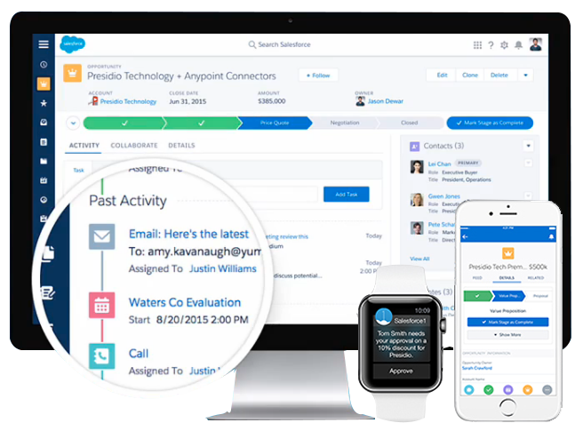 Salesforce Lightning Experience Consulting Services